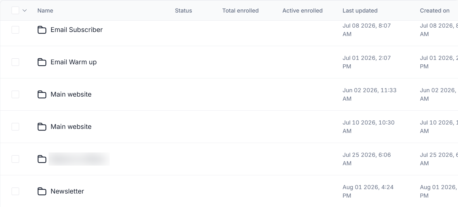 GoHighLevel workflow folders: Email Subscriber, Email Warm up, Main website, Mentor to millions, Newsletter