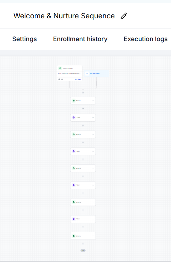 GoHighLevel welcome and nurture email sequence workflow